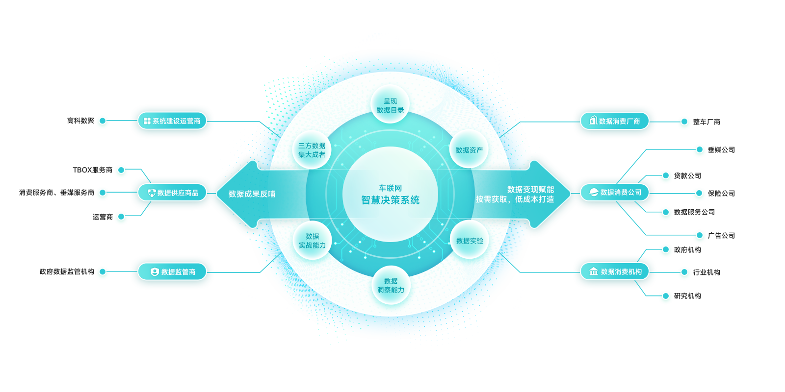 车联网场景应用图_框架图1.png